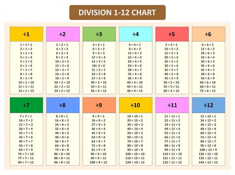 1/2 divided by 7|2 divided by what equals.